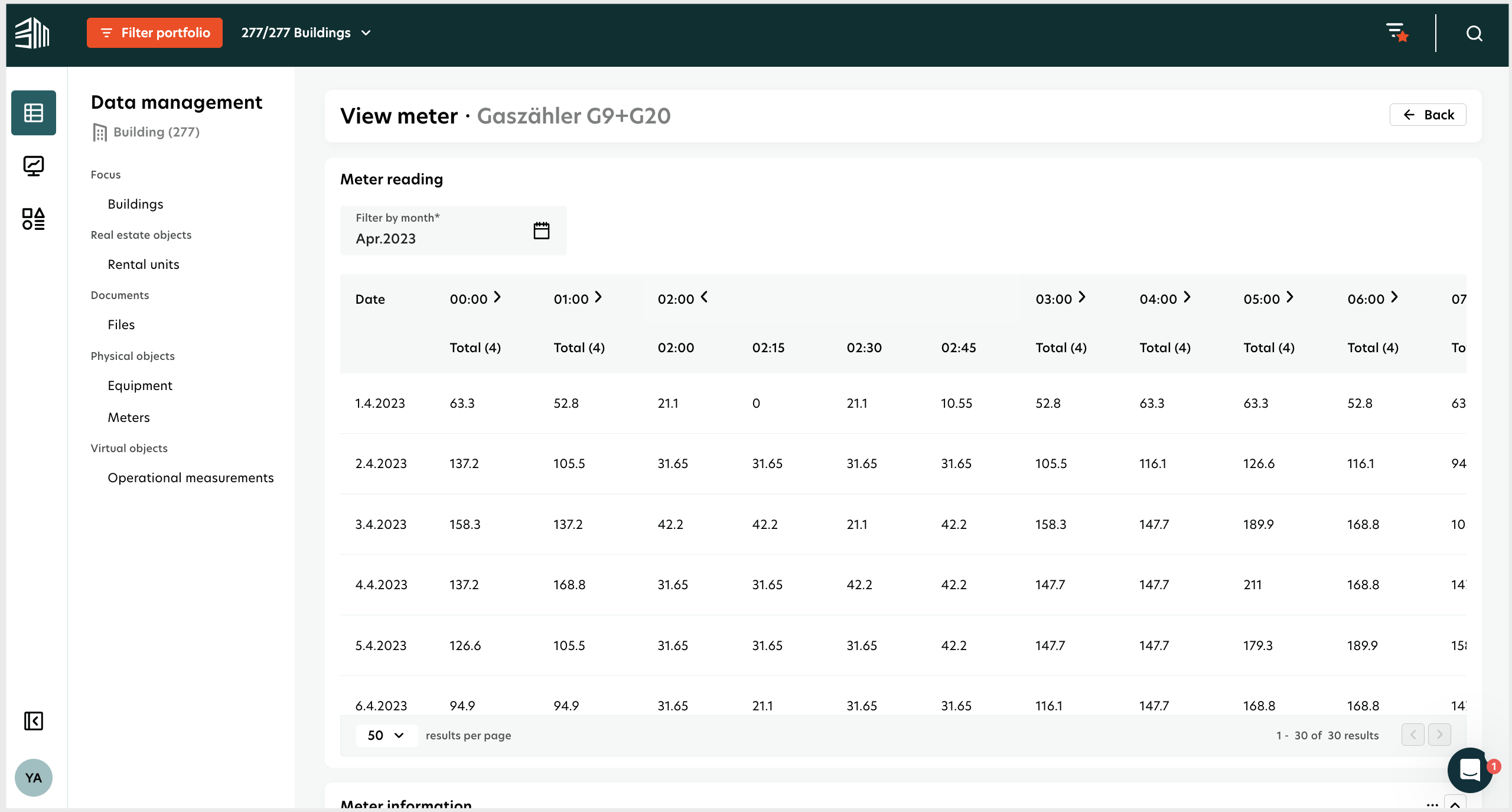 View meter readings