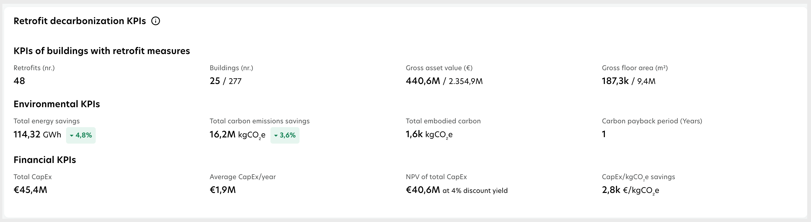 Retrofit decarbonization KPIs