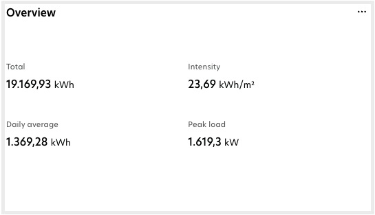 Overview Utility Monitoring