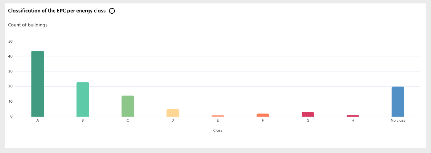Energy ratings card 2