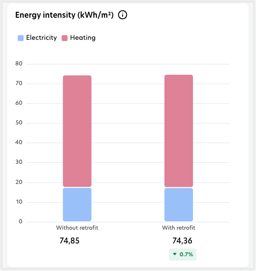 Show preview Energy intensity