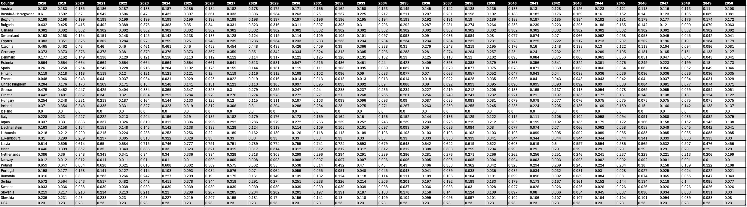 CRREM-default District heating Corrected