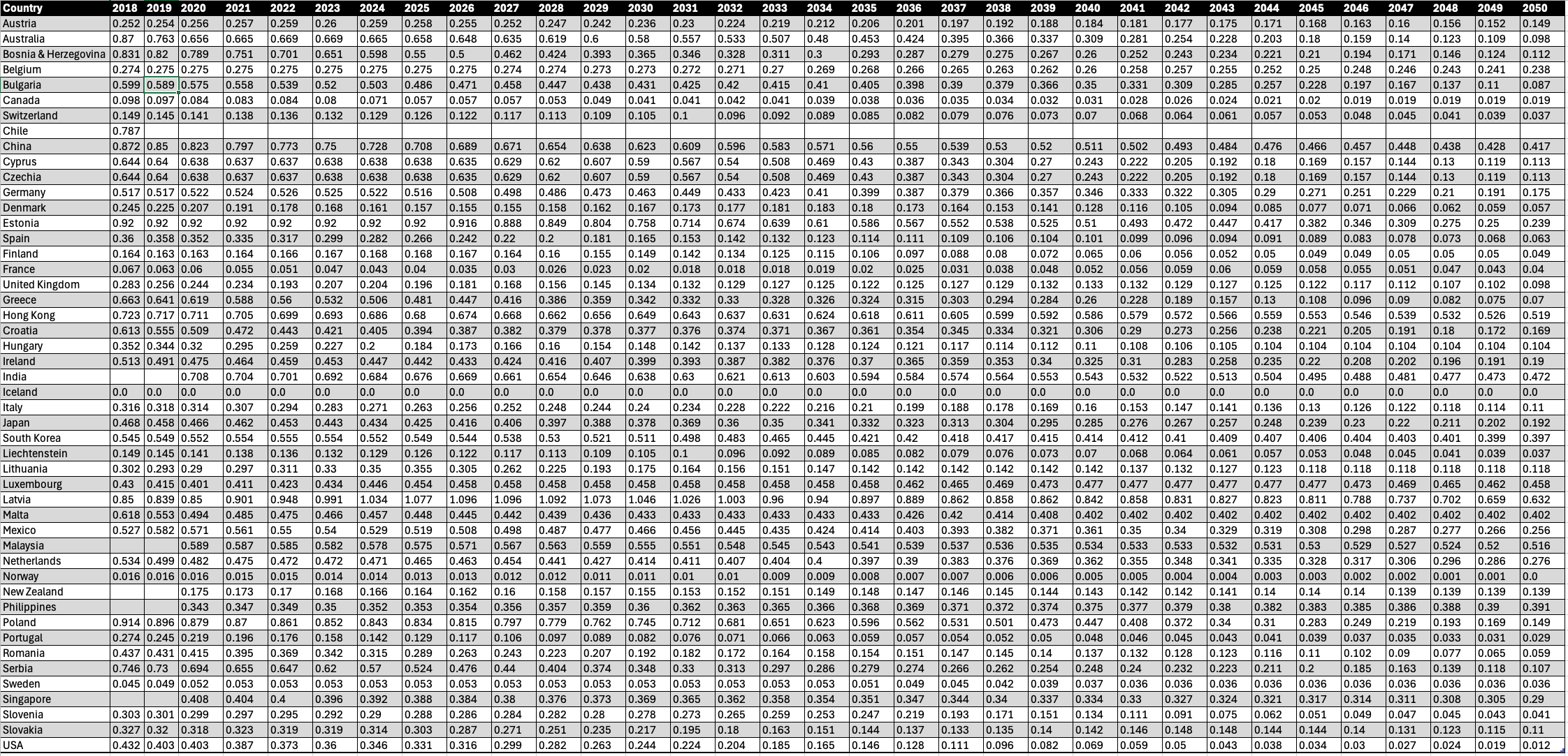 CRREM-default Electricity from grid Corrected