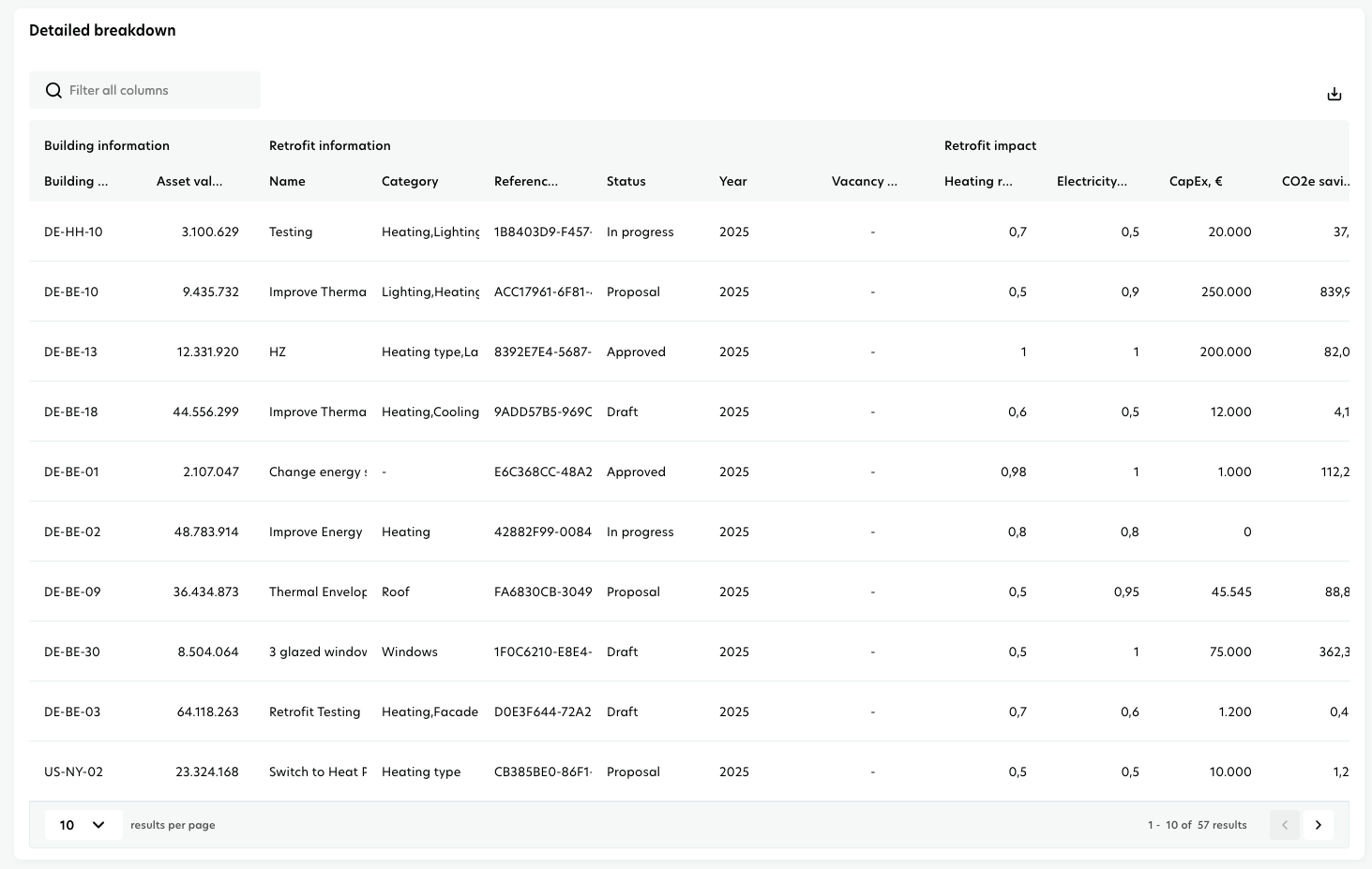 Retrofit v2 data management