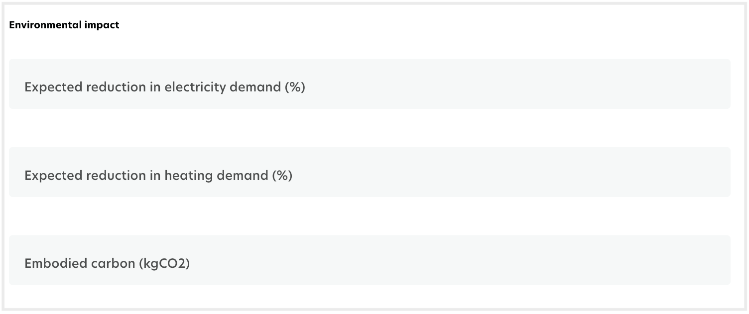 Retorfits Environmental Impact