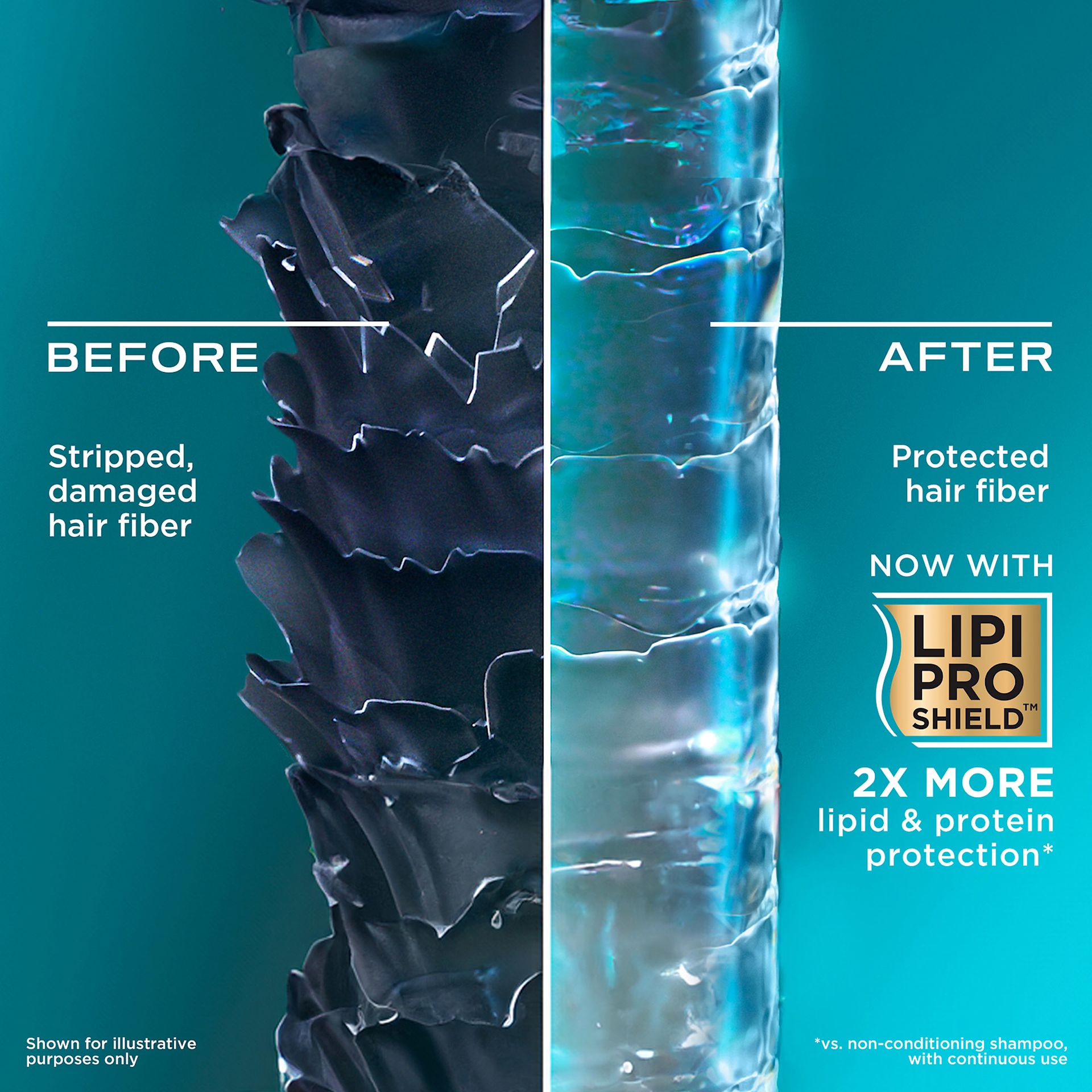 OGX Rescue Fusions Hyaluronic Acid + pro-vitamin B5 Conditioner | OGX® Beauty