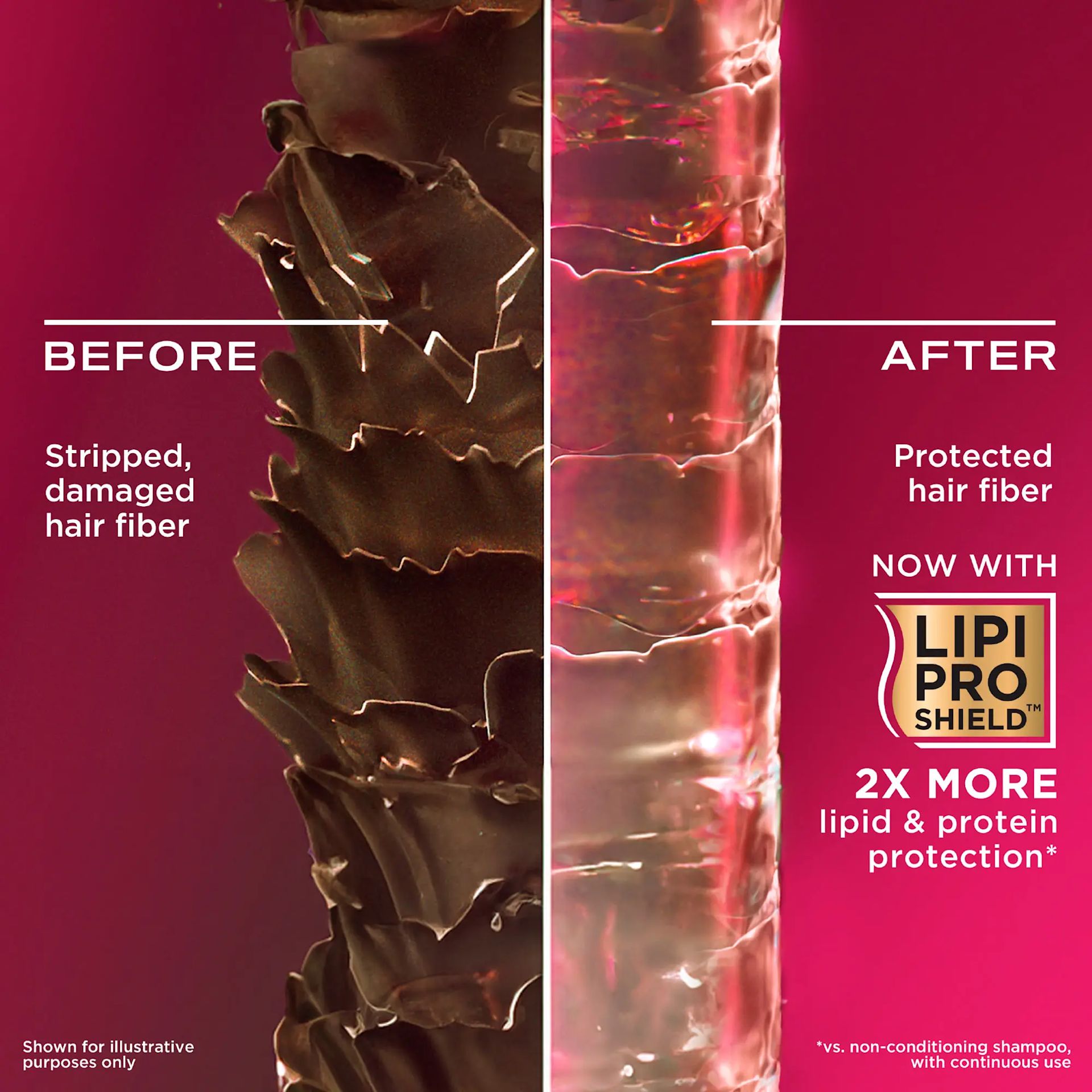 OGX Anti-Breakage Keratin Shampoo for Dry Hair, 385ml