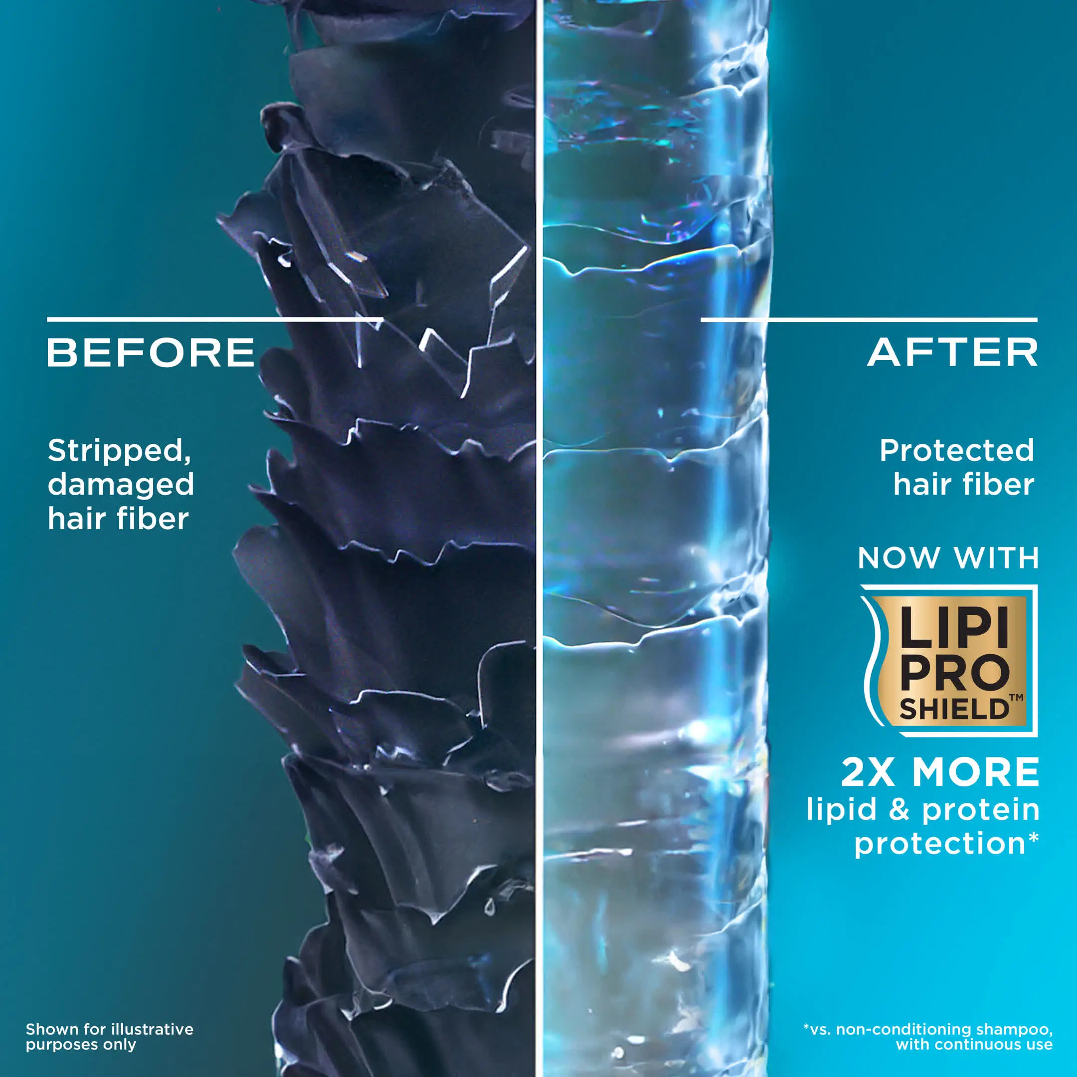 OGX EDI Technology showcasing advanced hair care solutions
