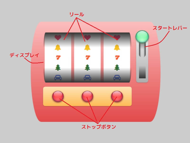 スロットマシーンの作り方 ツクログネット