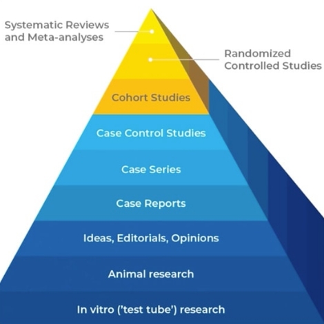 Evidence-based Dentistry – Why Do I Need That?