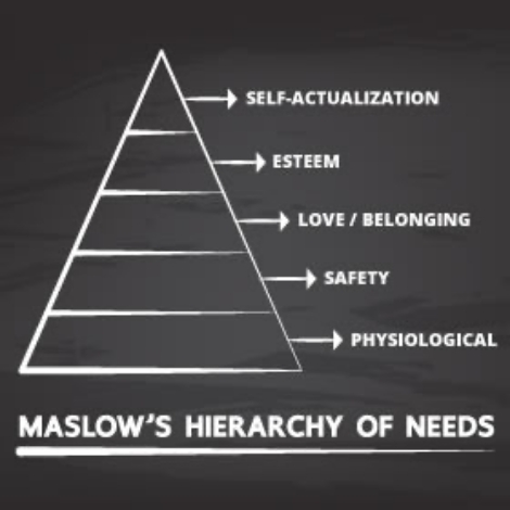 A Humanistic Approach to Team Member Motivation