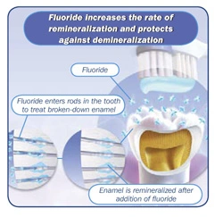 Fluoride5