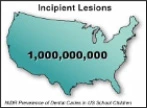 Chart indicating the number of incipient lesions in the US is 1,000,000,000.