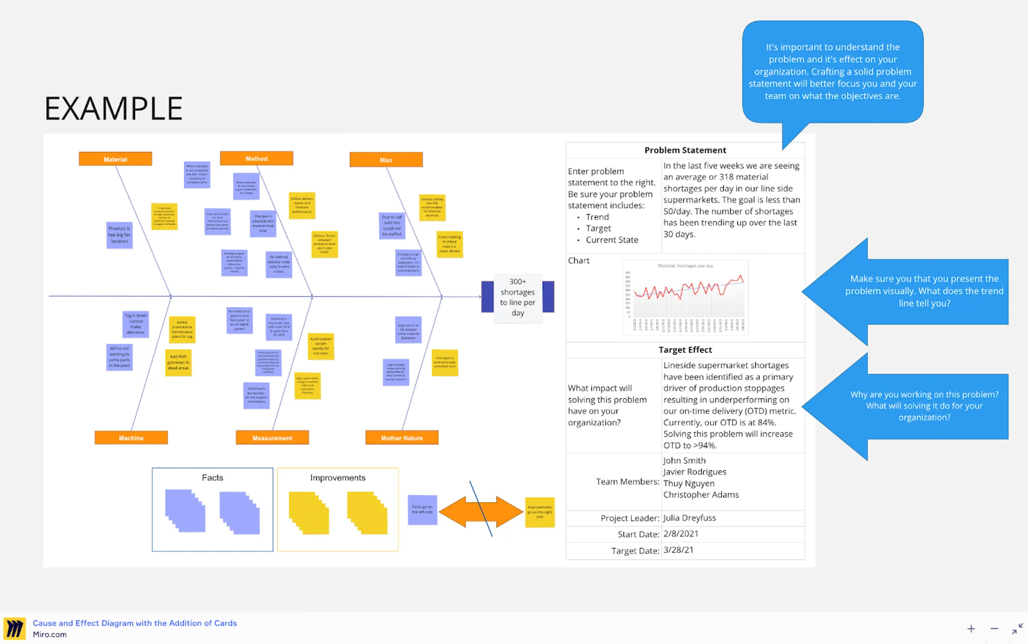 research paper introduction graphic organizer