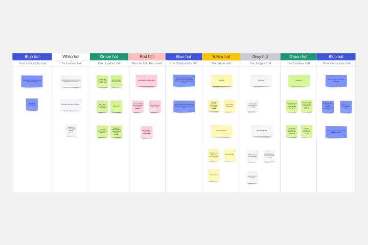 Decision Tree Maker | Miro