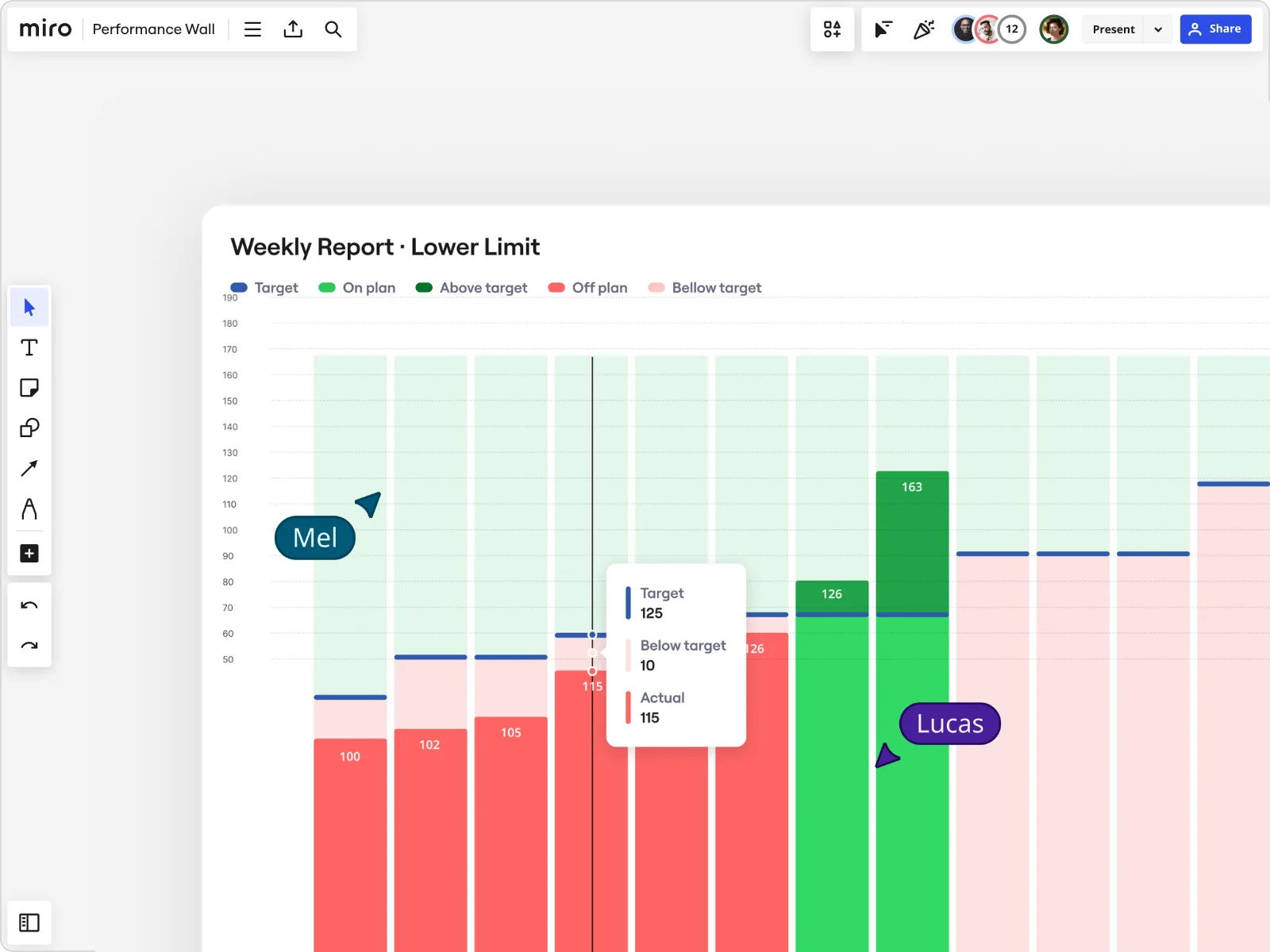 collaborative data visualization
