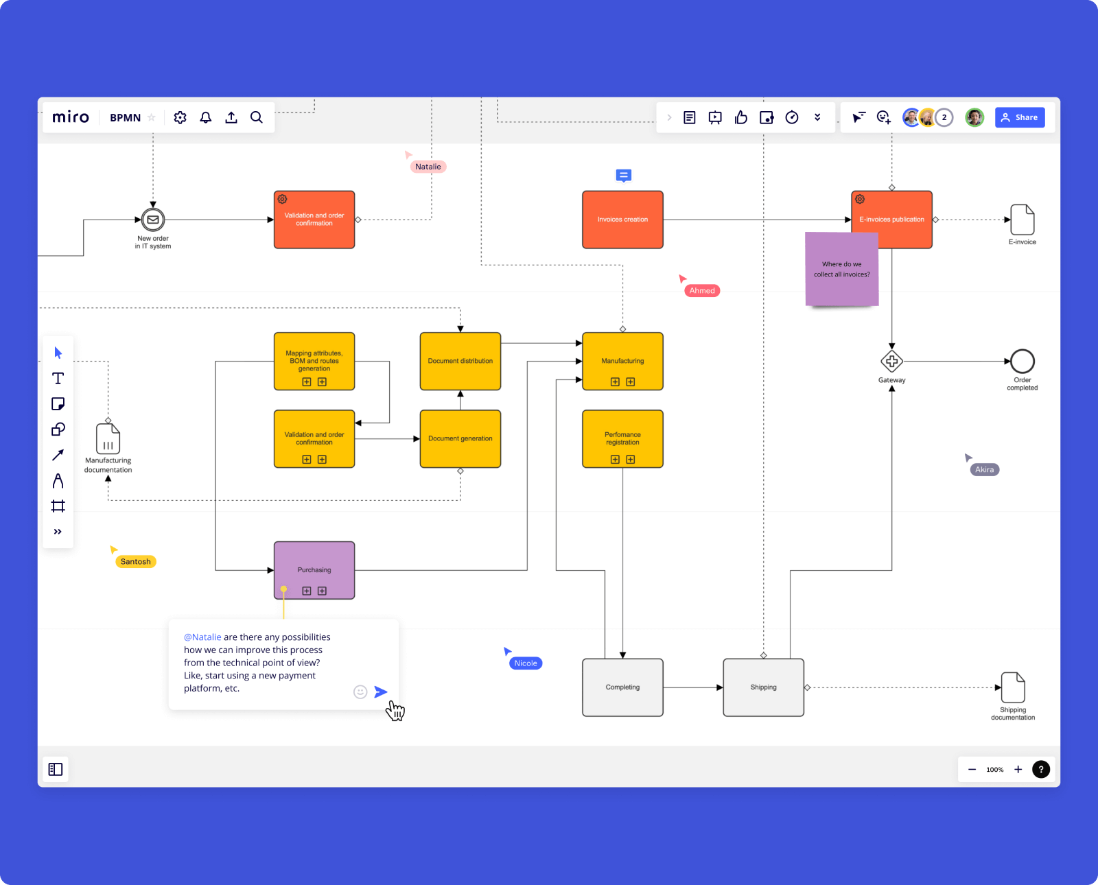 Công cụ BPMN | Đơn giản hóa việc mô hình hoá quy trình kinh doanh | Miro giúp bạn dễ dàng tạo ra những sơ đồ BPMN chuyên nghiệp để mô hình hoá thực tế quy trình kinh doanh của mình. Với tính năng chia sẻ và tương tác, công cụ này sẽ giúp bạn tối ưu hóa quy trình kinh doanh một cách triệt để.