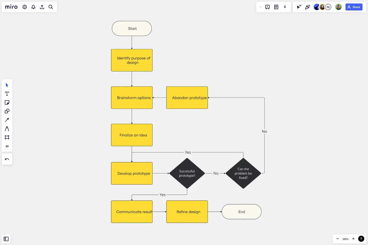 DESIGN PROCESS FLOWCHART -web