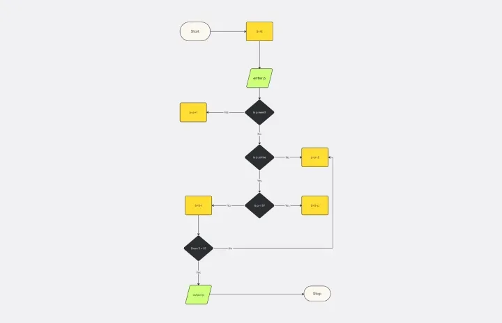 Algorithm flowchart - web