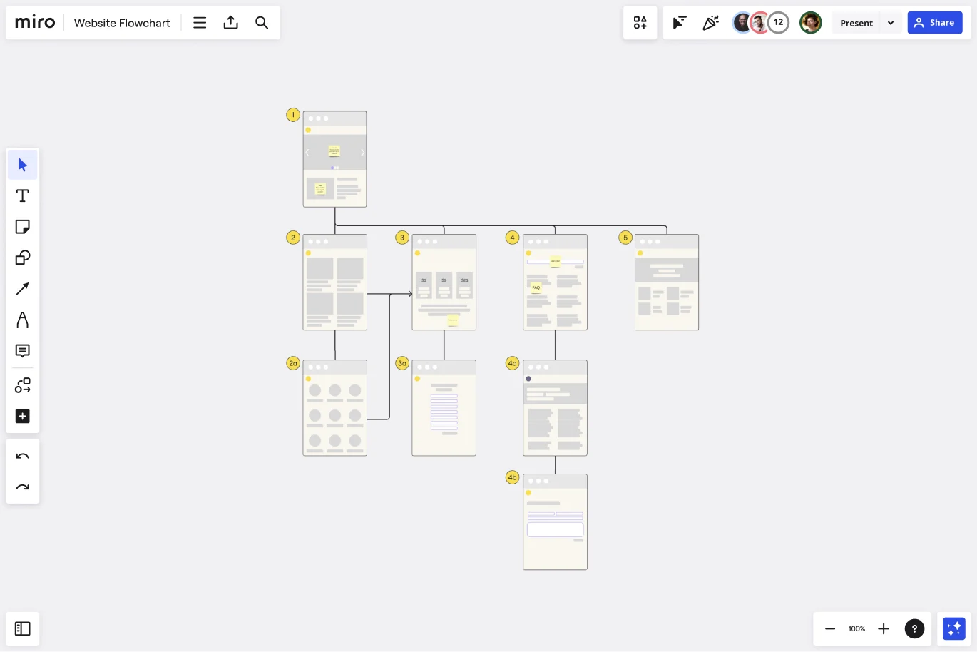 flow chart for business plan