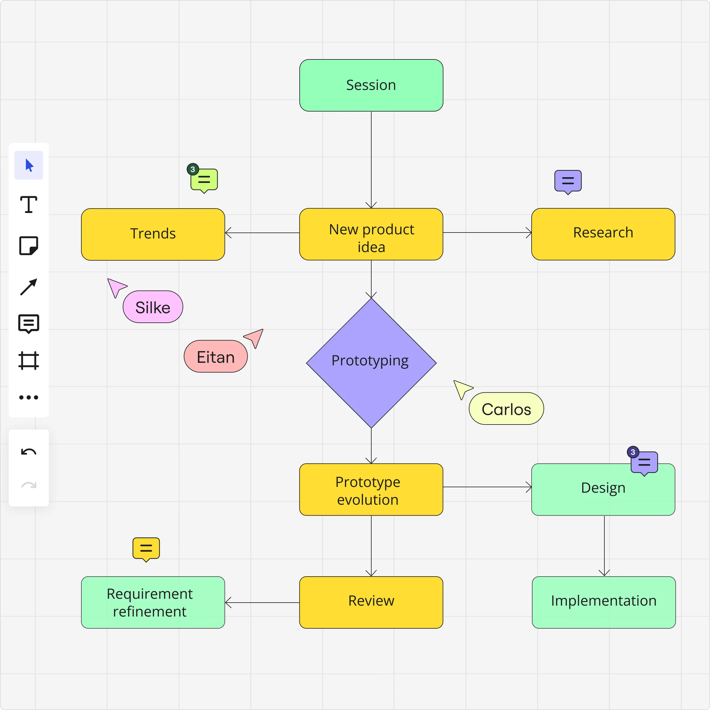 Strategic Planning Tools | Online Planning | Miro