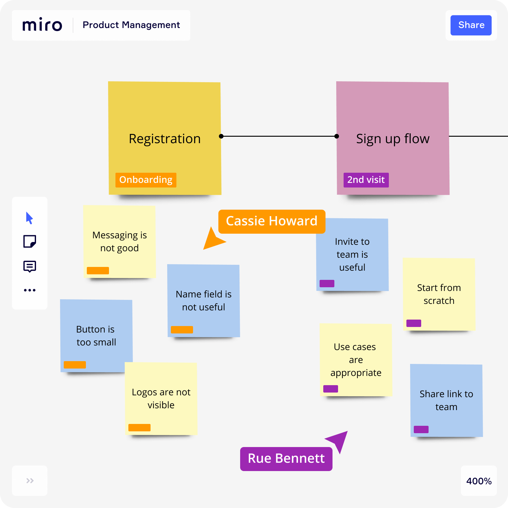 Miro & Atlassian integrations | Integrate Miro with Jira, Trello ...