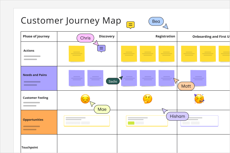 An Easy to Use Process Mapping - Small Card Customer Journey Mapping Cjm Product Image EN Small 3 2 2x 