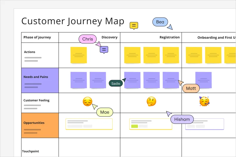 small card customer journey mapping cjm product image EN small 3 2 2x