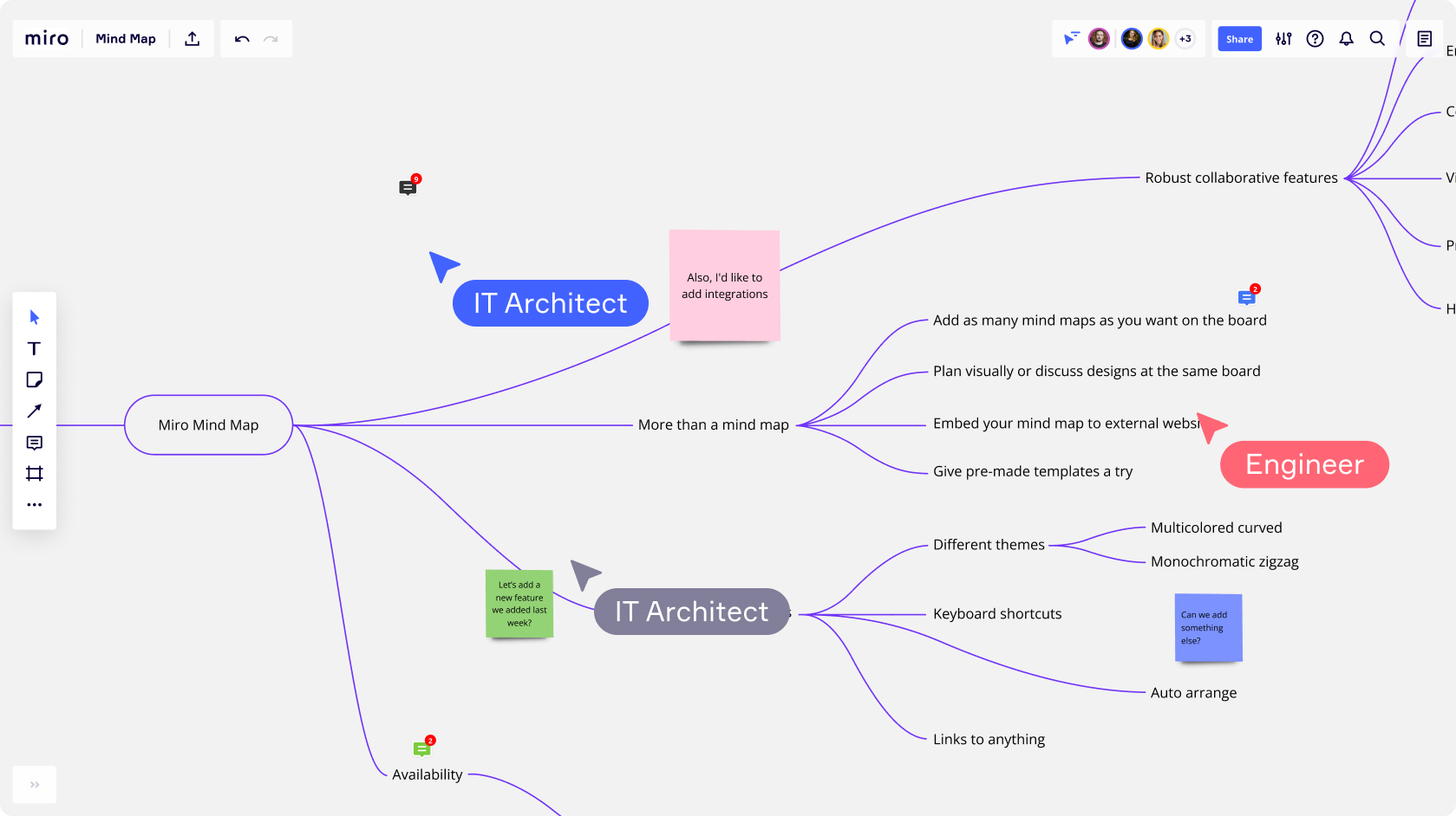 Mind Map Maker | Free Mind Mapping Online | Miro