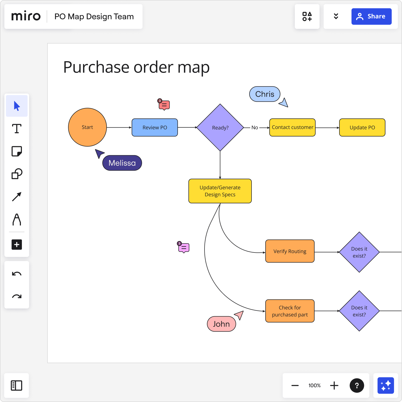 Order process in Miro