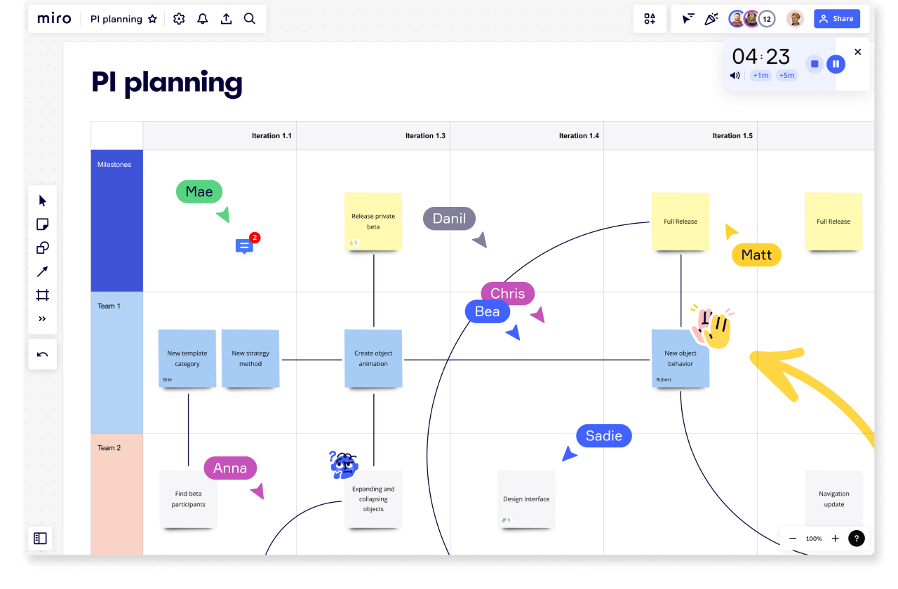 Pi проекта. Agenda Pi-планирования. Pi planning доска целей. Pi planning Miro Board.