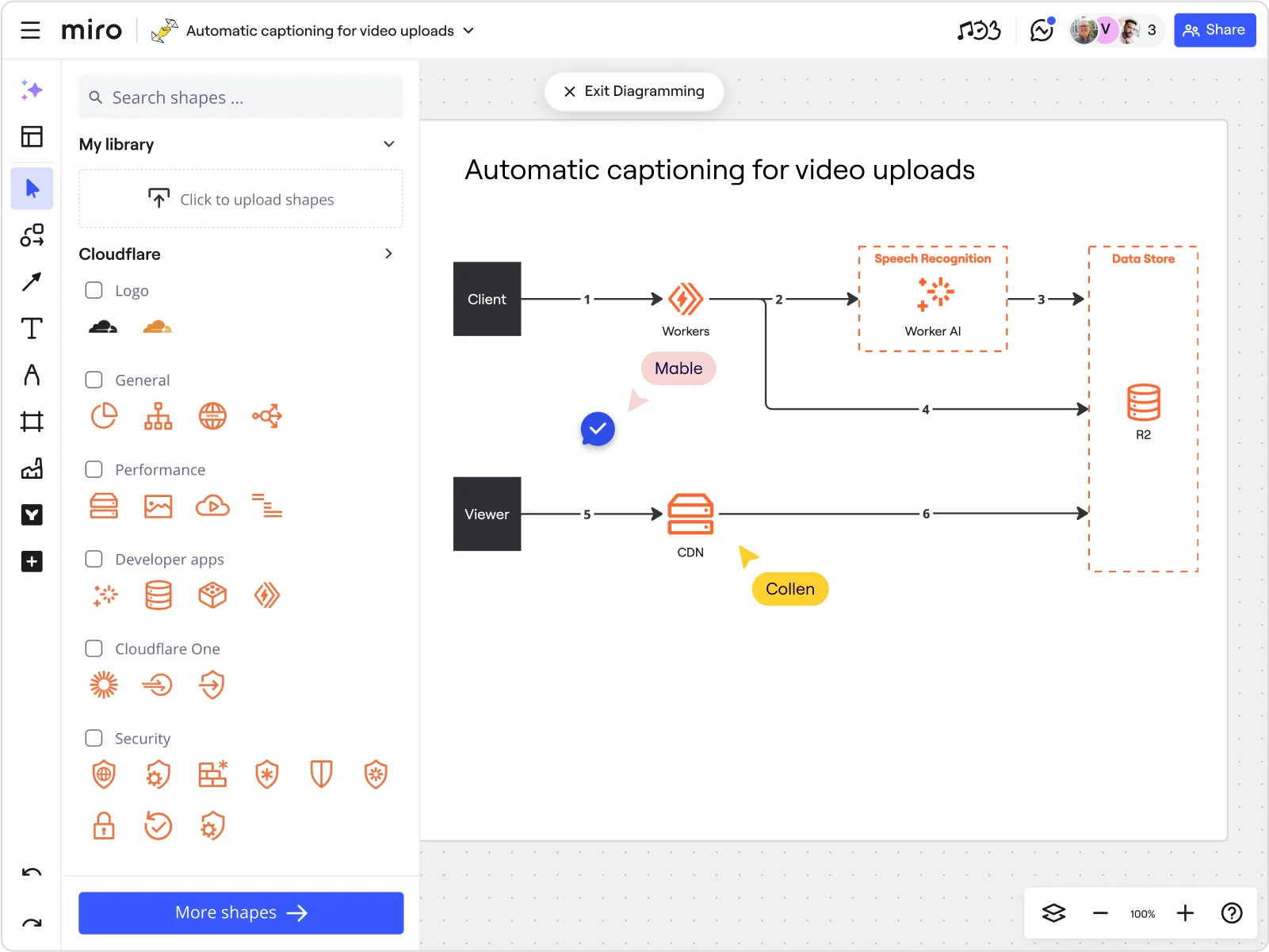 CLOUD-diagramm-maker standard sub-use-case EN (1)