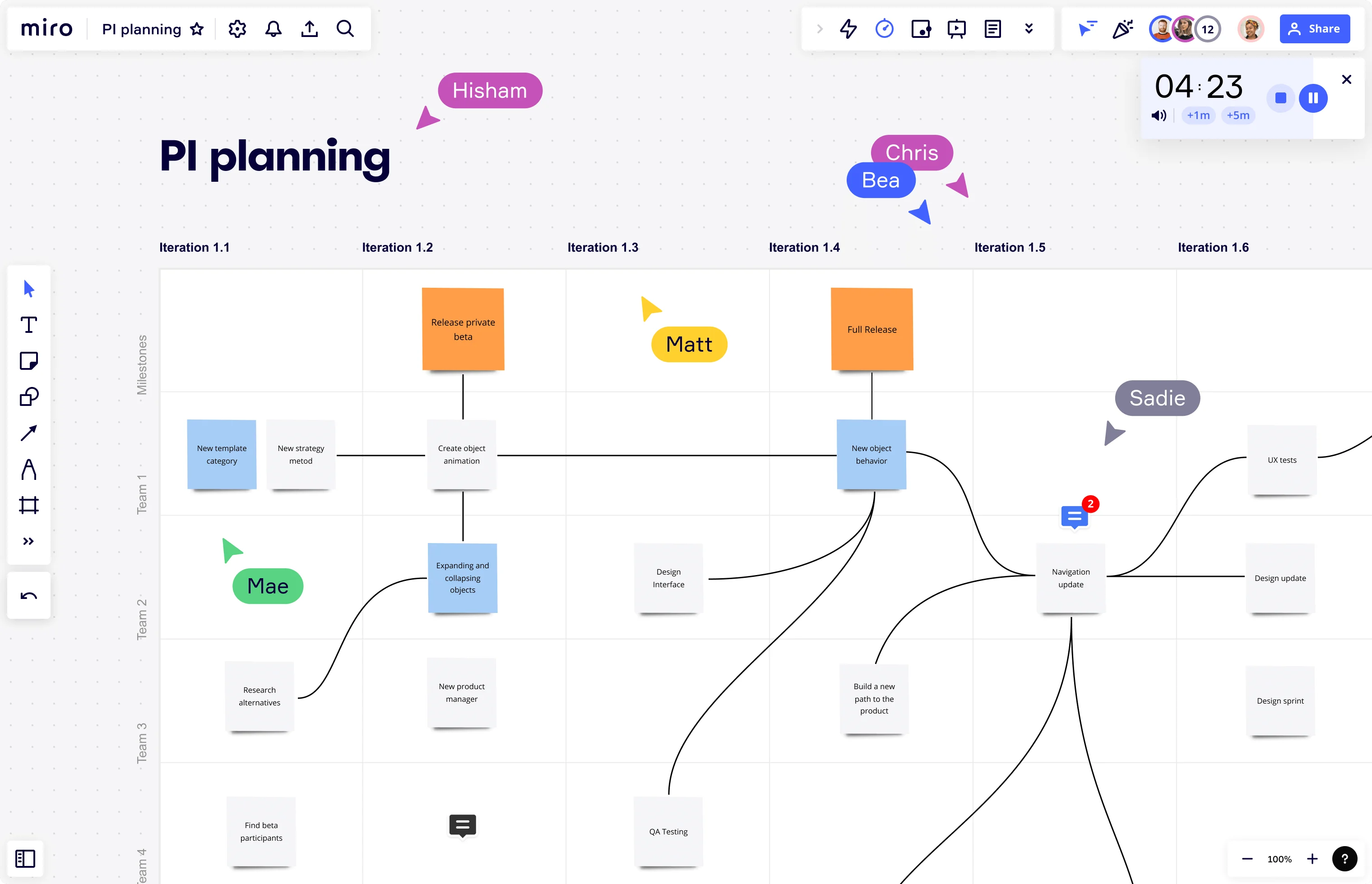 PI Planning en Miro