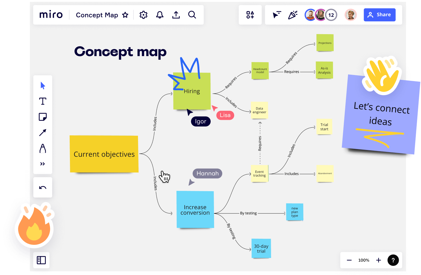 Concept map in Miro