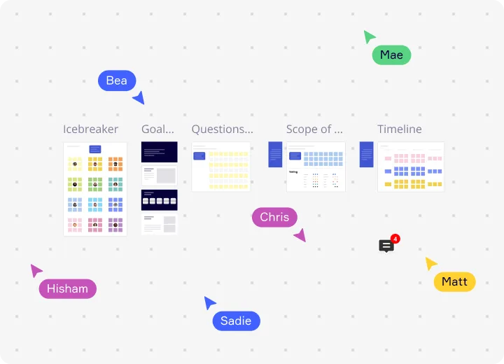 haciendo un customer journey map en miro