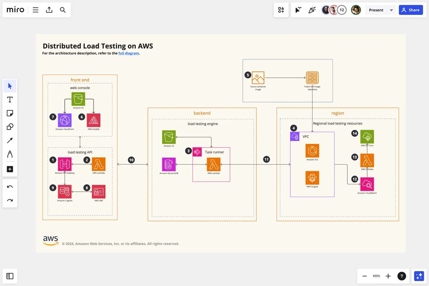 aws-architecture-header