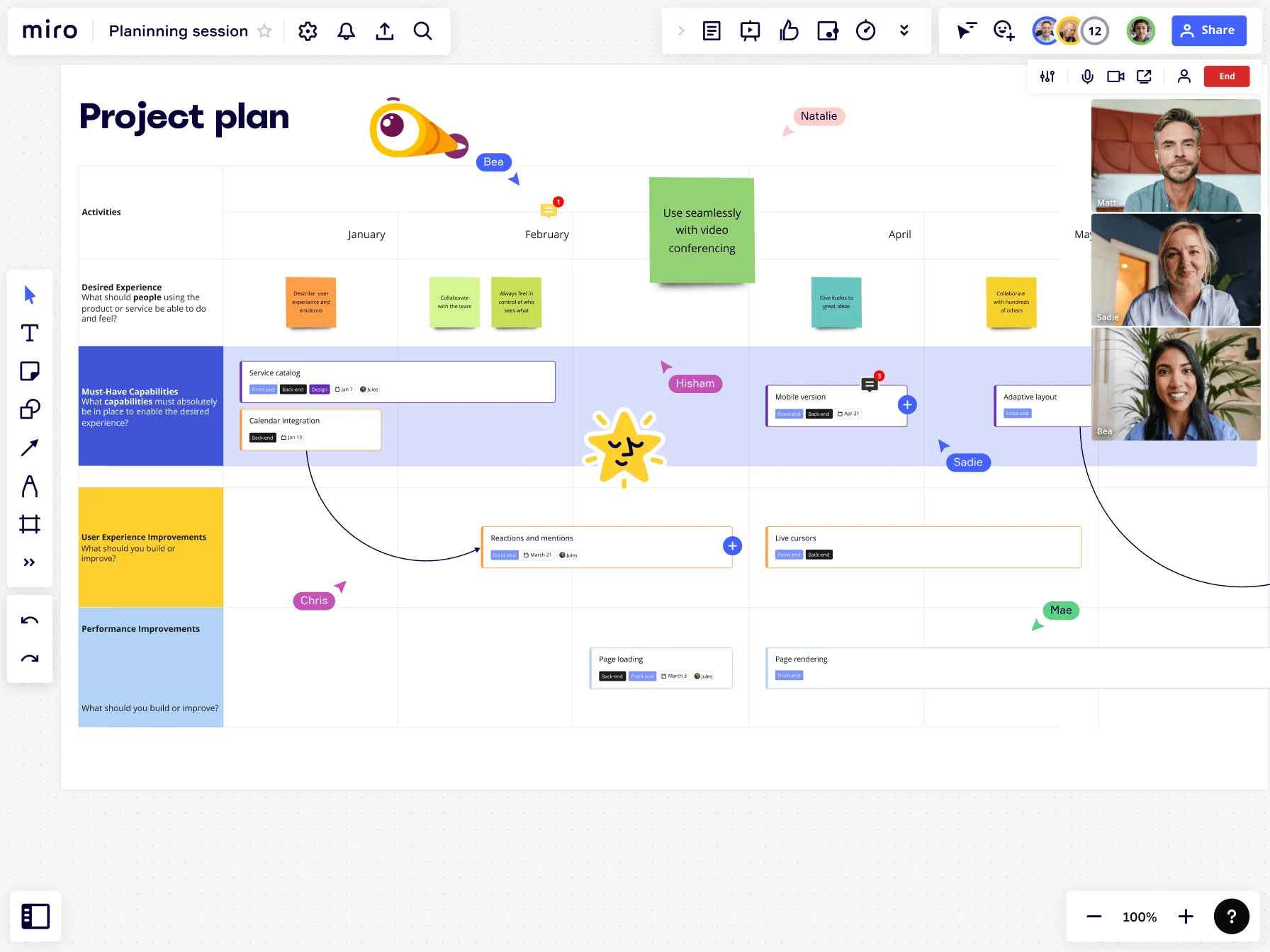 Projekt Plan in Miro