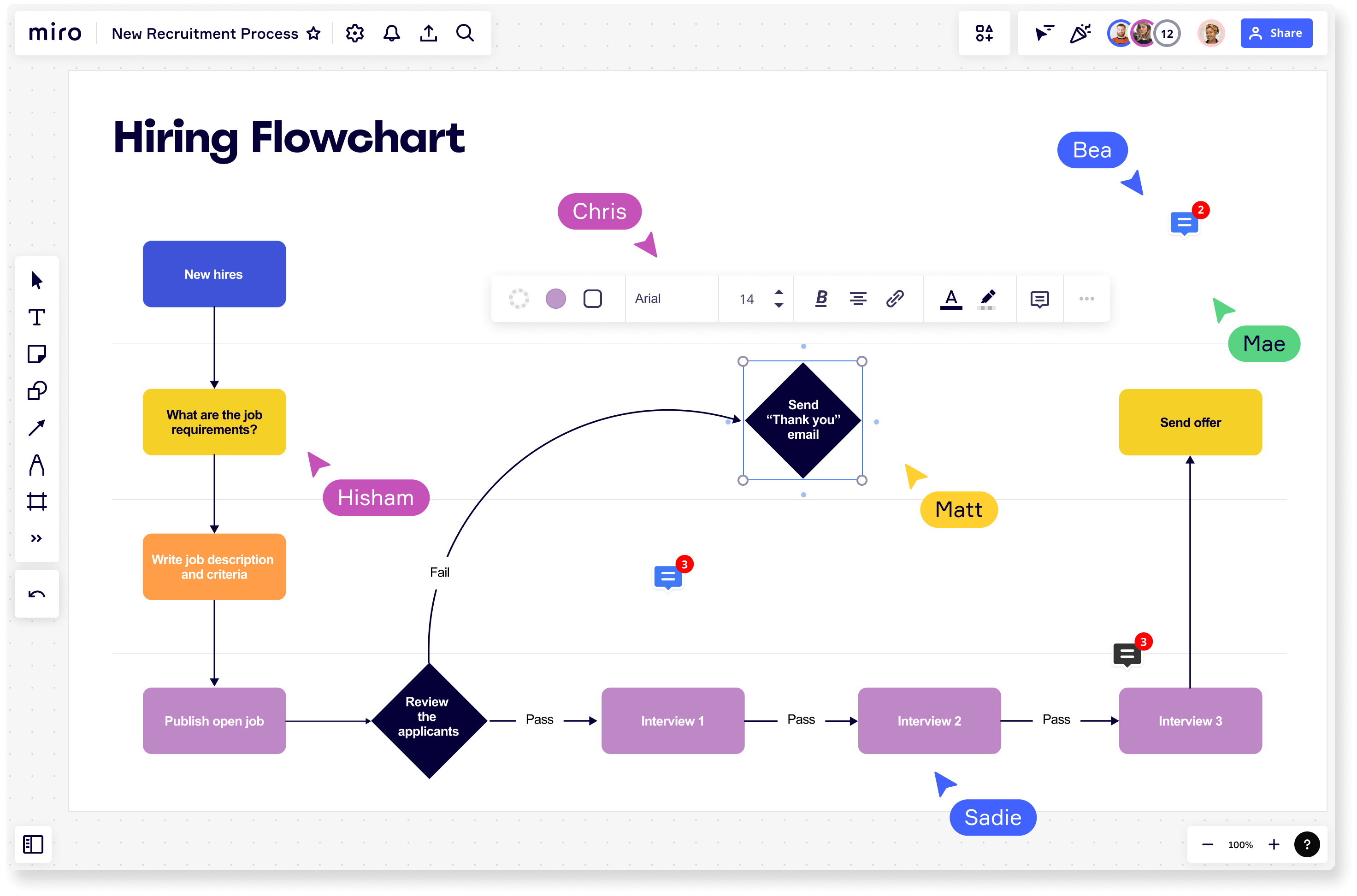 Example of a flowchart in Miro