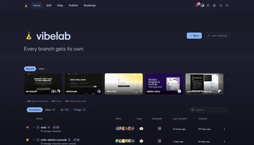 vibelab.miro.tools