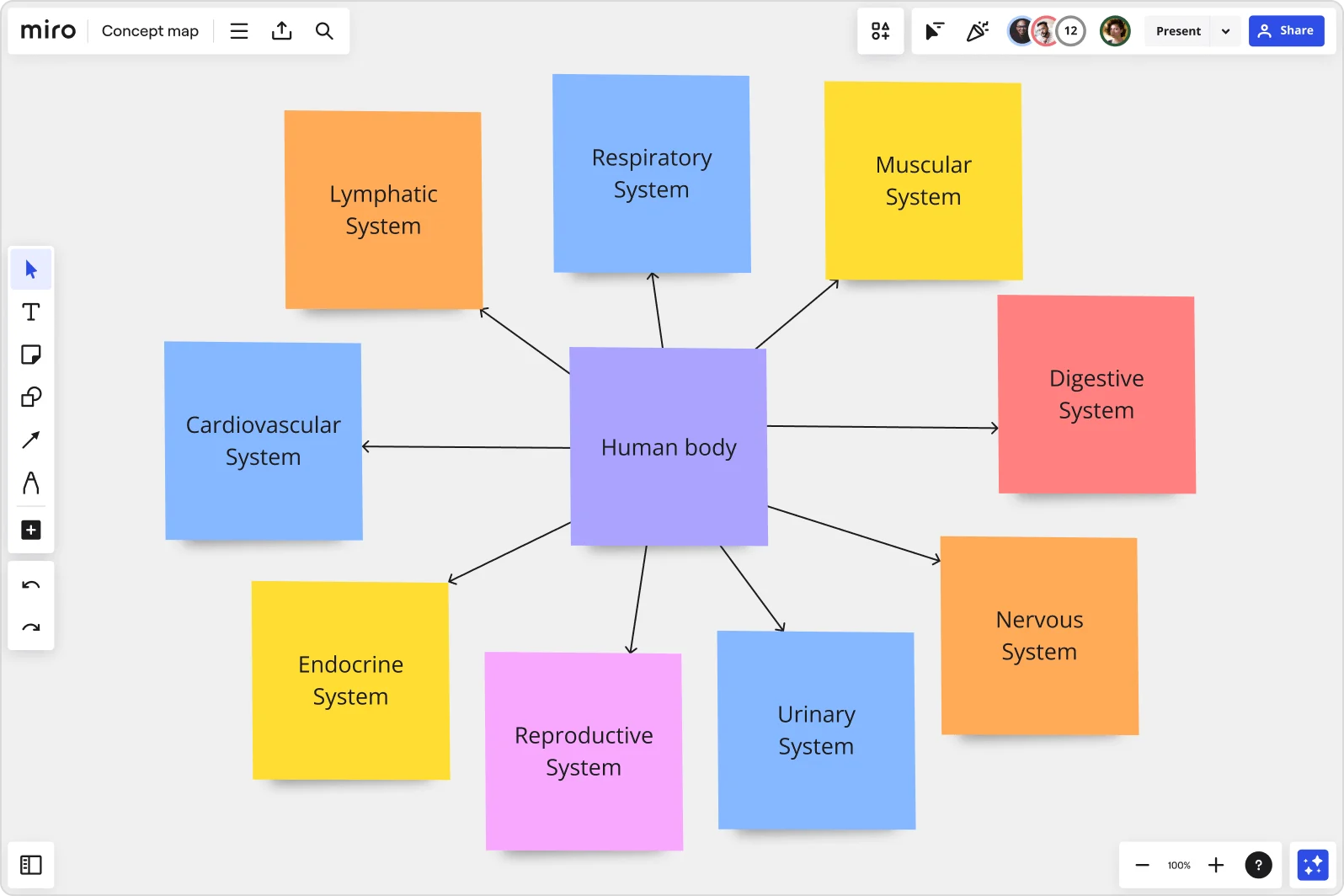 An image showing how dynamic Miro's concept map maker is
