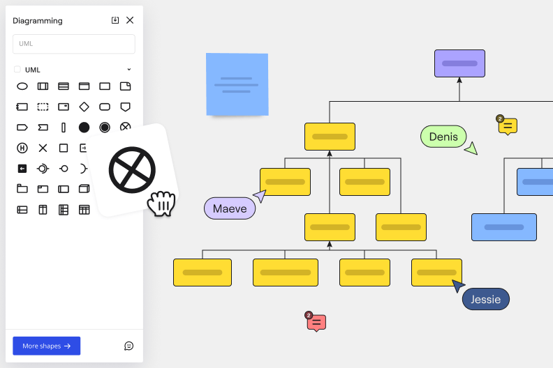 システム構成図作成ツール | システム構成図テンプレート - Miro