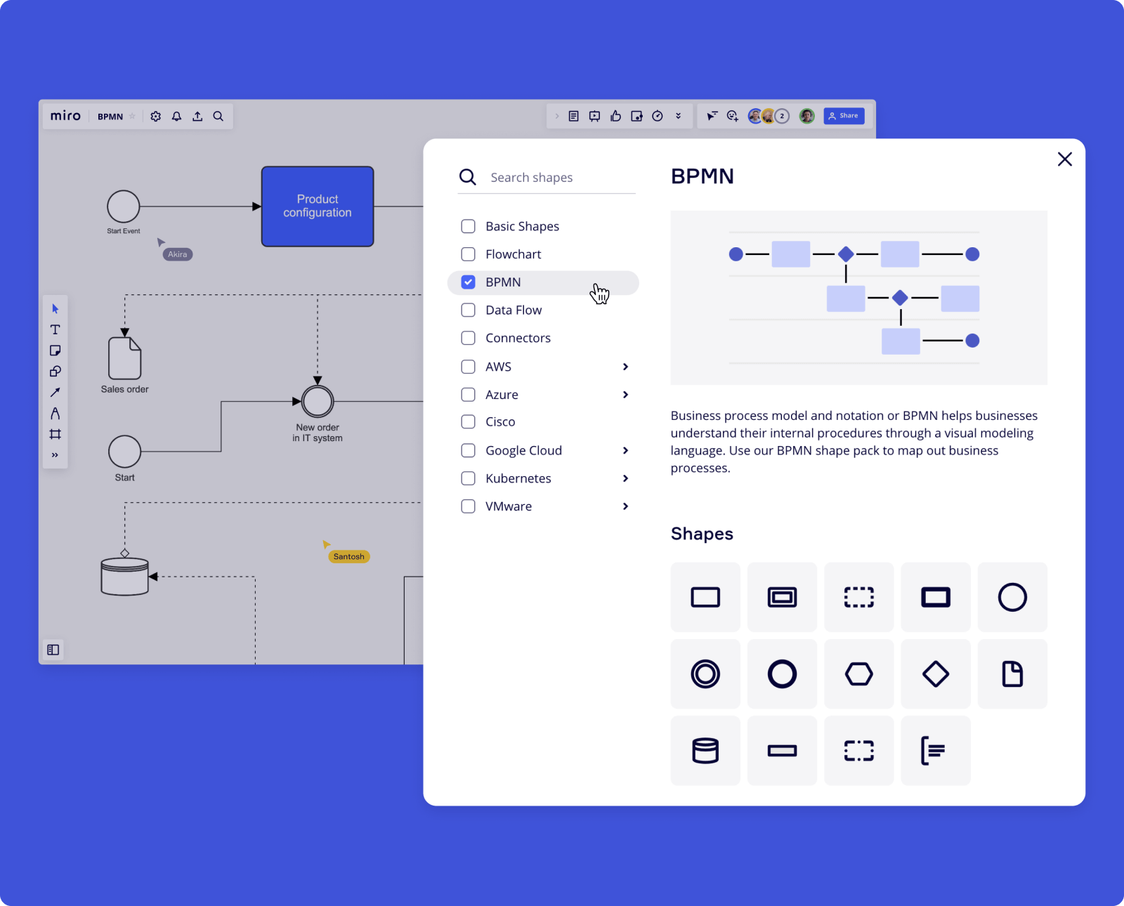 BPMN diagram Business process - L Miro BPMN Shapes 