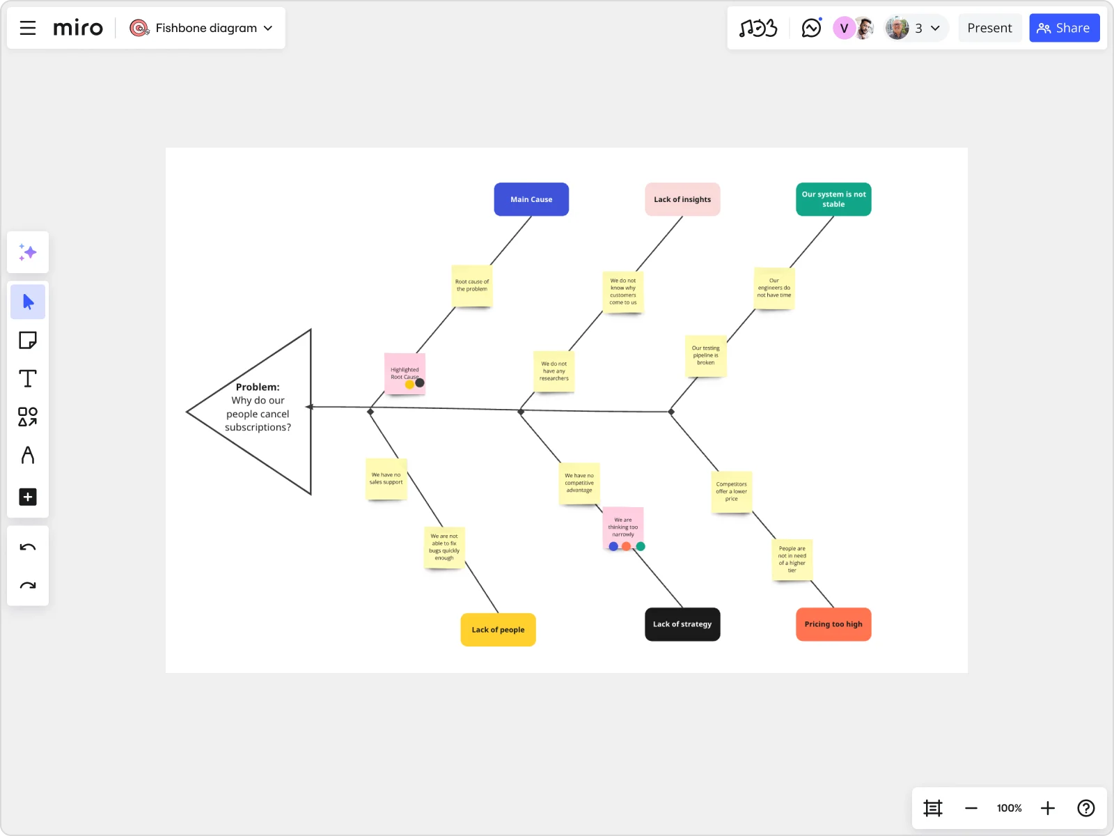 fishbone diagram subscriptions