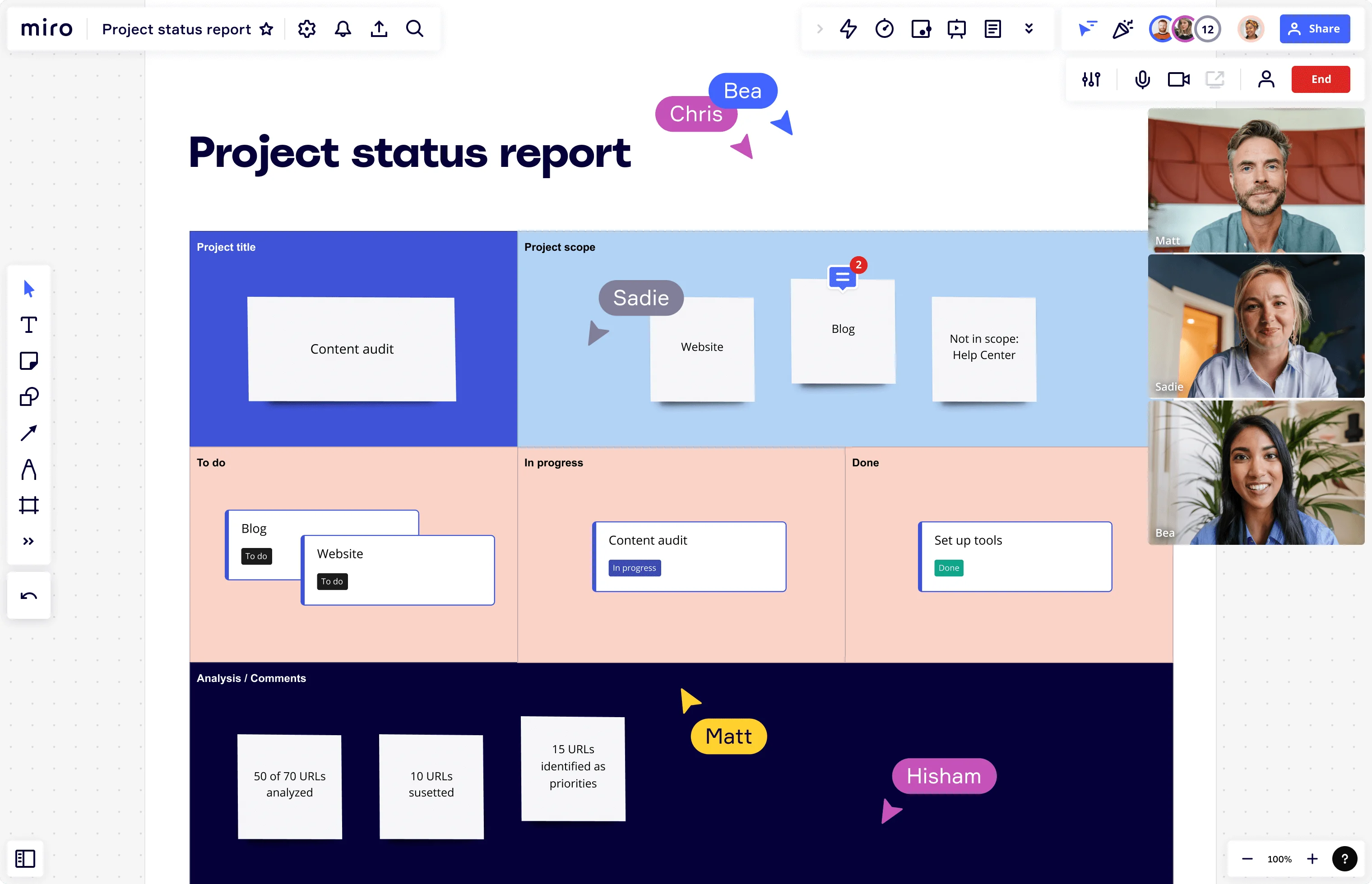 Project status report in Miro