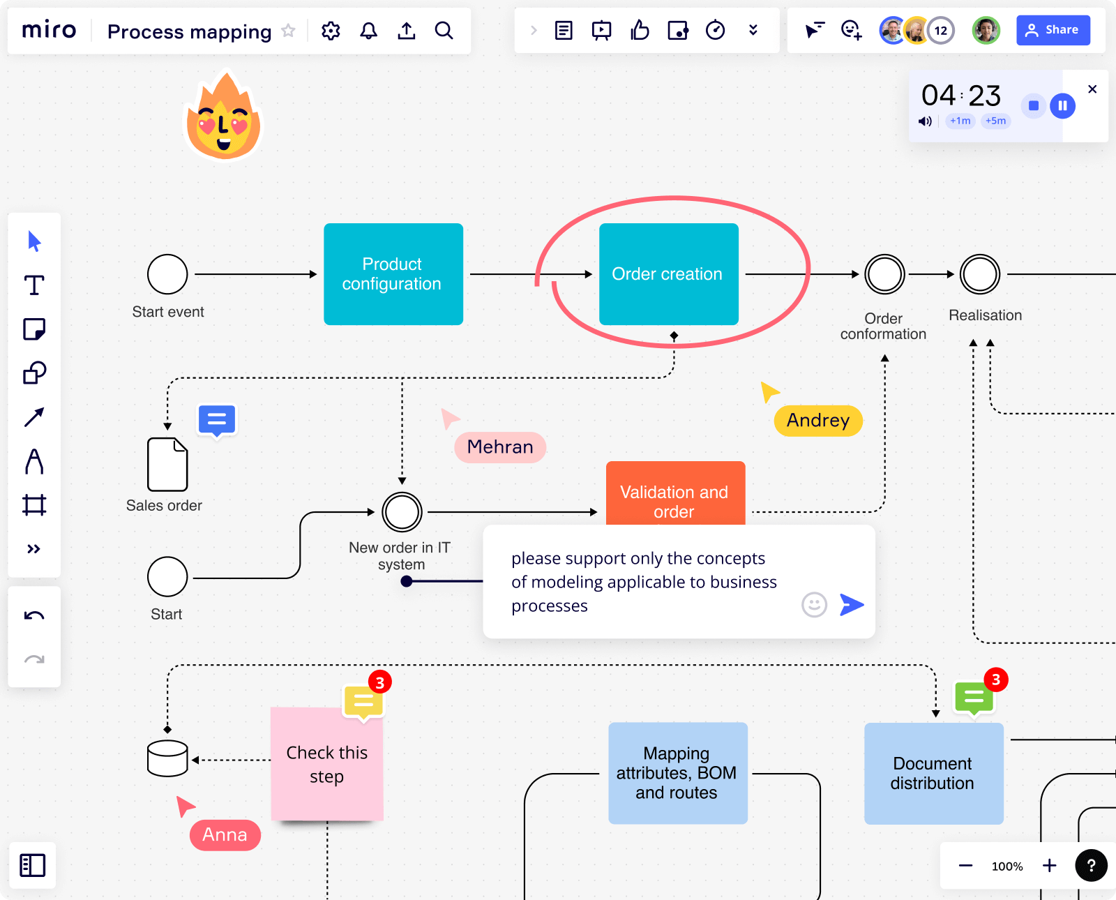 Process Mapping in Miro
