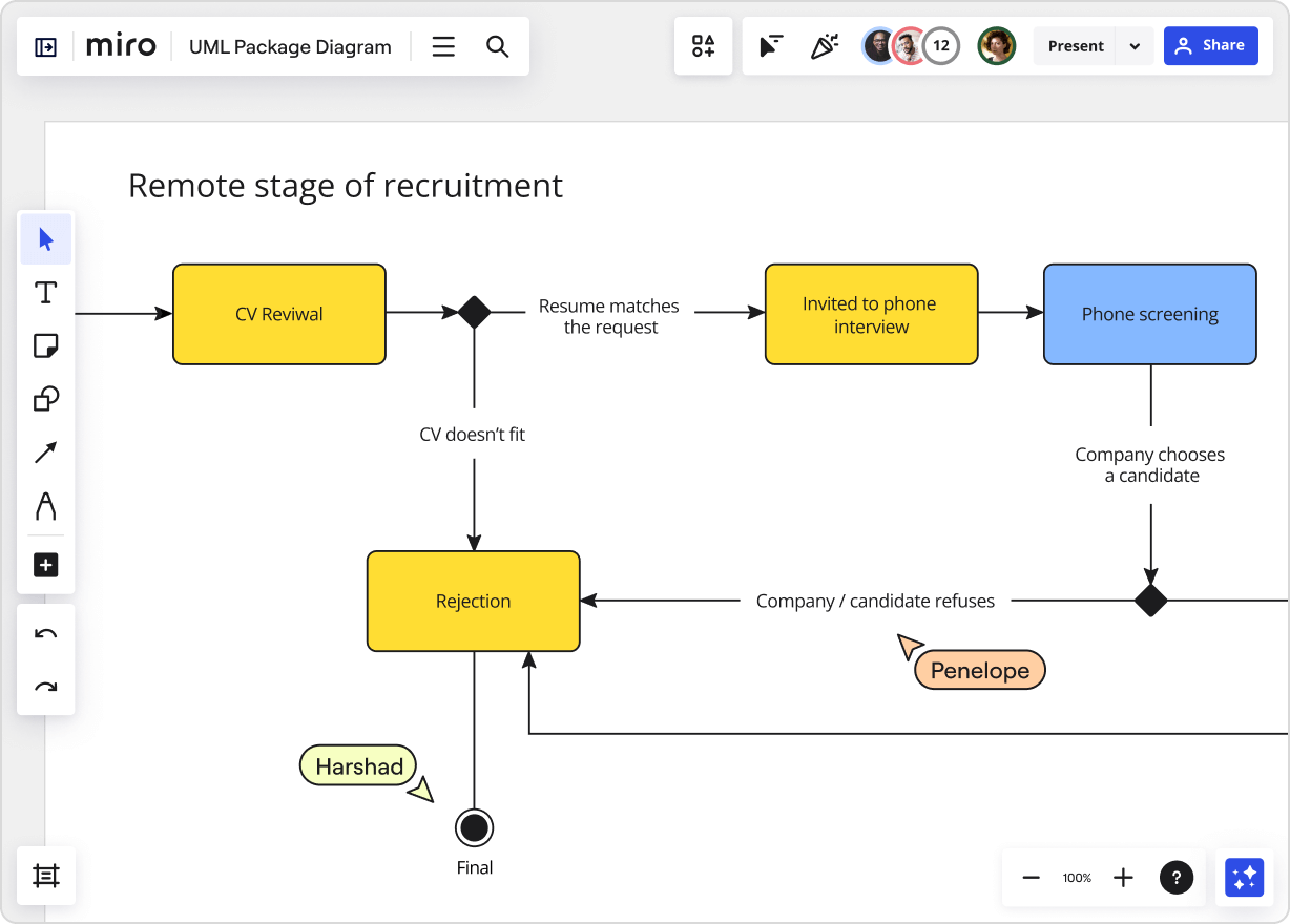 An image of a UML package diagram made online in Miro