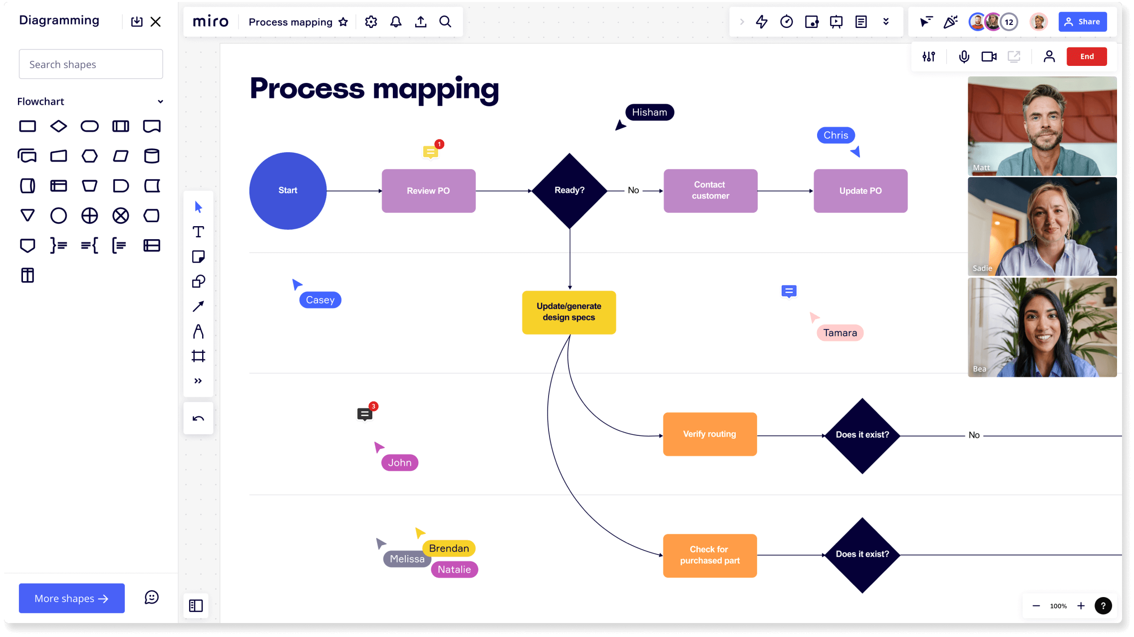 L1_1–2_columns_filled_templates_flowchart_001