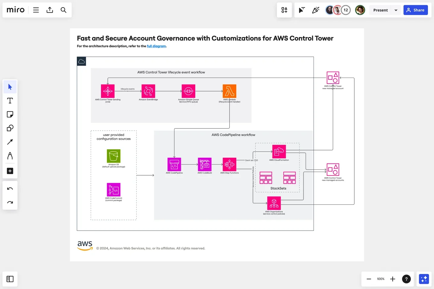 Fast and Secure Account Governance with Customizations for AWS Control Tower-web