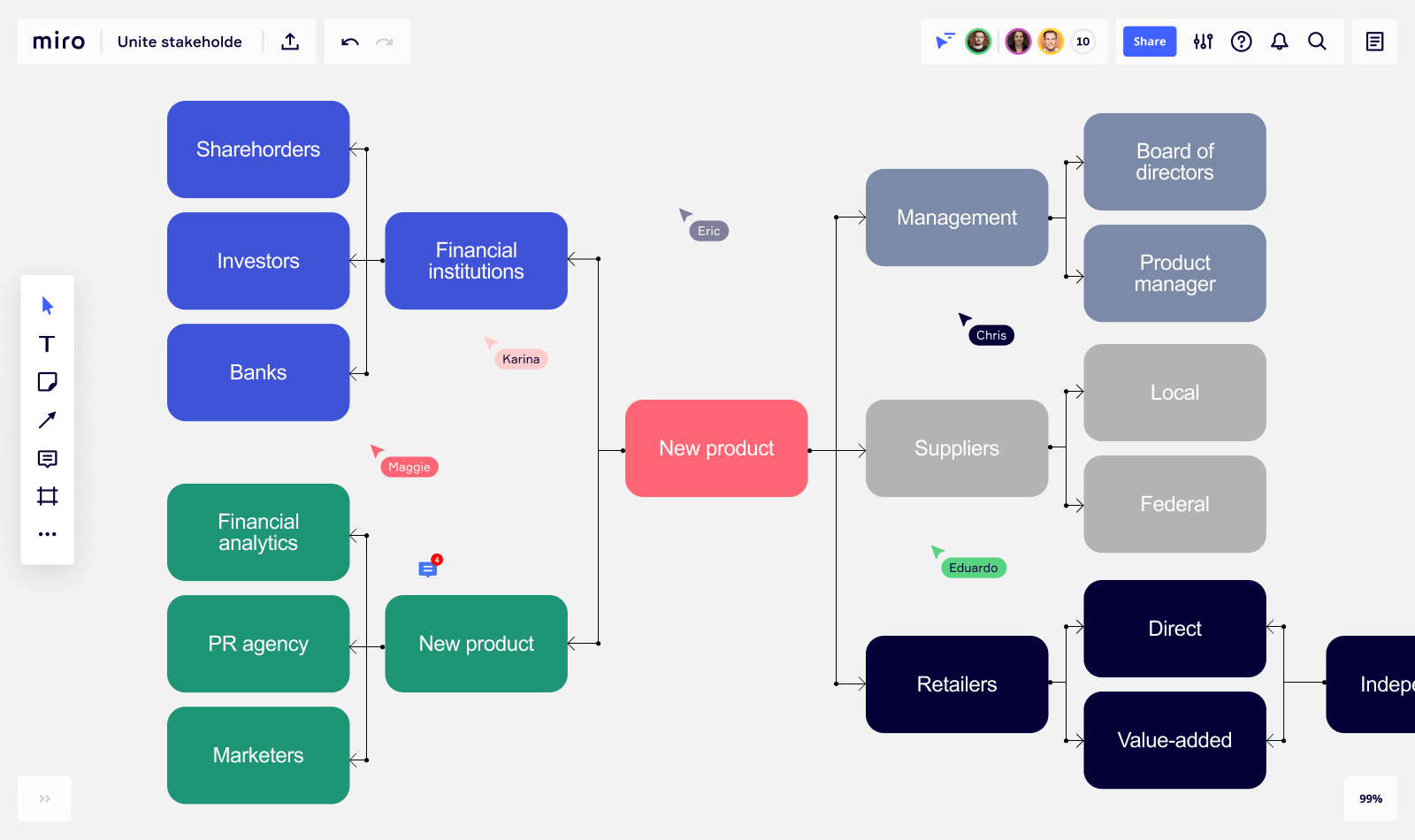 Карта бренда miro