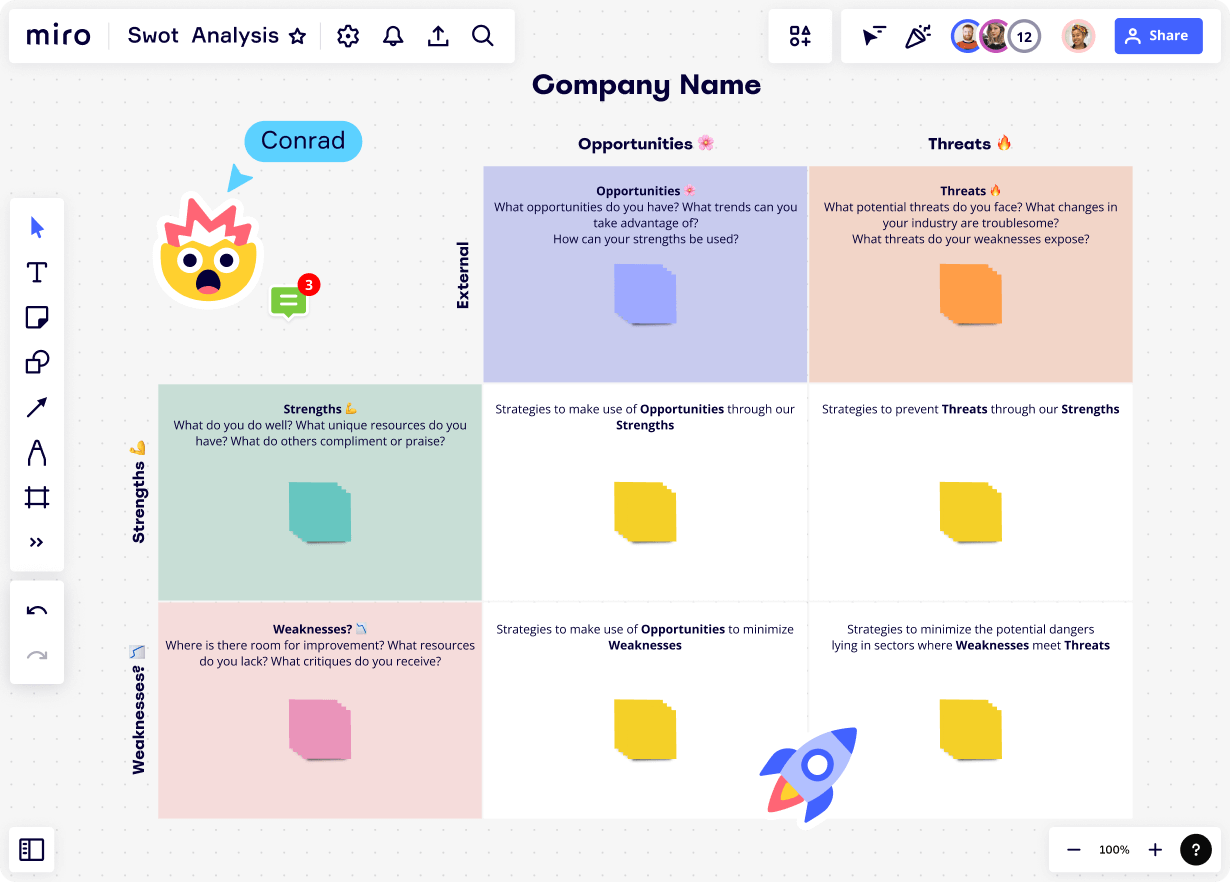 SWOT 分析についての画像